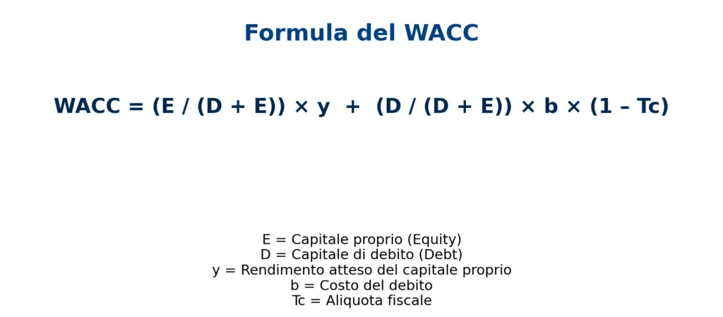 formula wacc